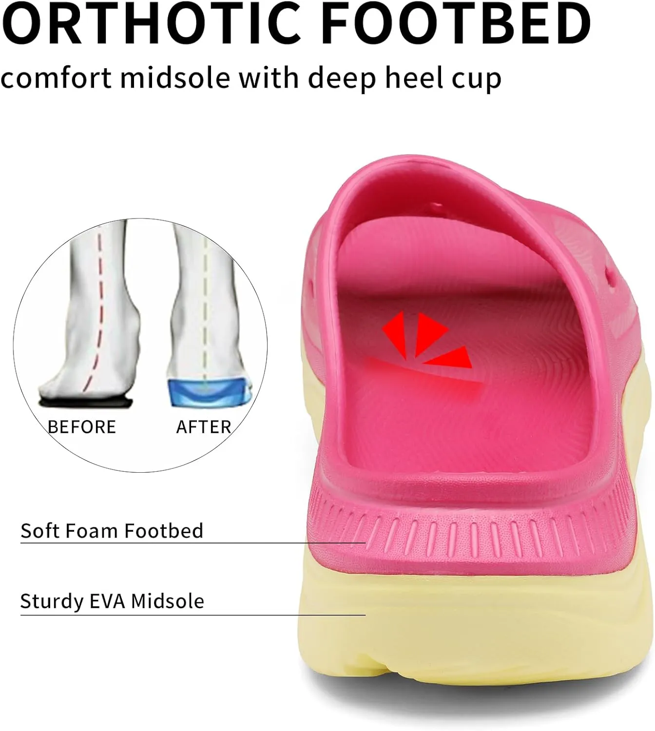 Unisex Adult Recovery Slides, Women and Men’s Plantar Fasciitis Thick Cushion Sandals with Arch Support, Orthotic Athletic Comfortable Lightweight Slippers for Indoor Outdoor